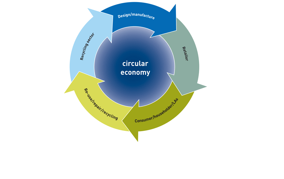 circular-economy-i-i_0